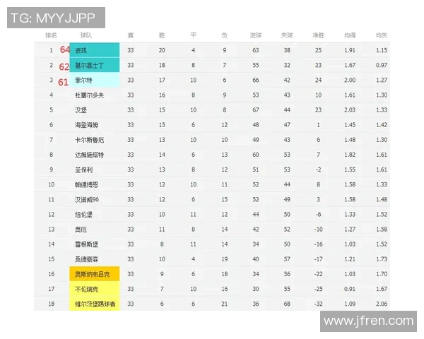 北单推荐菲尔特对阵杜伊斯堡赛事分析与投注建议