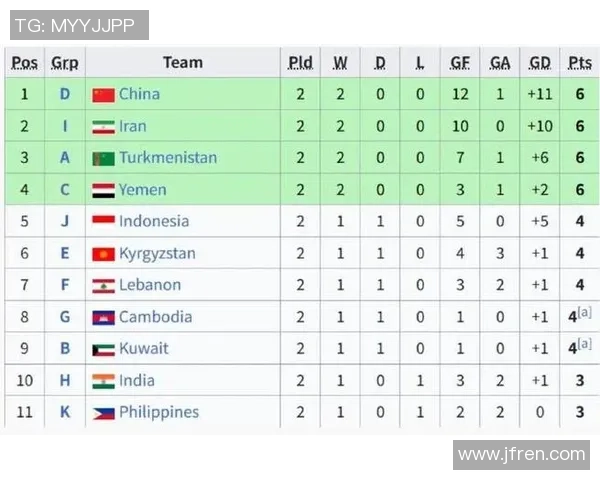 澳大利亚U20女足迎战东帝汶女队力争在国际赛场上再创佳绩